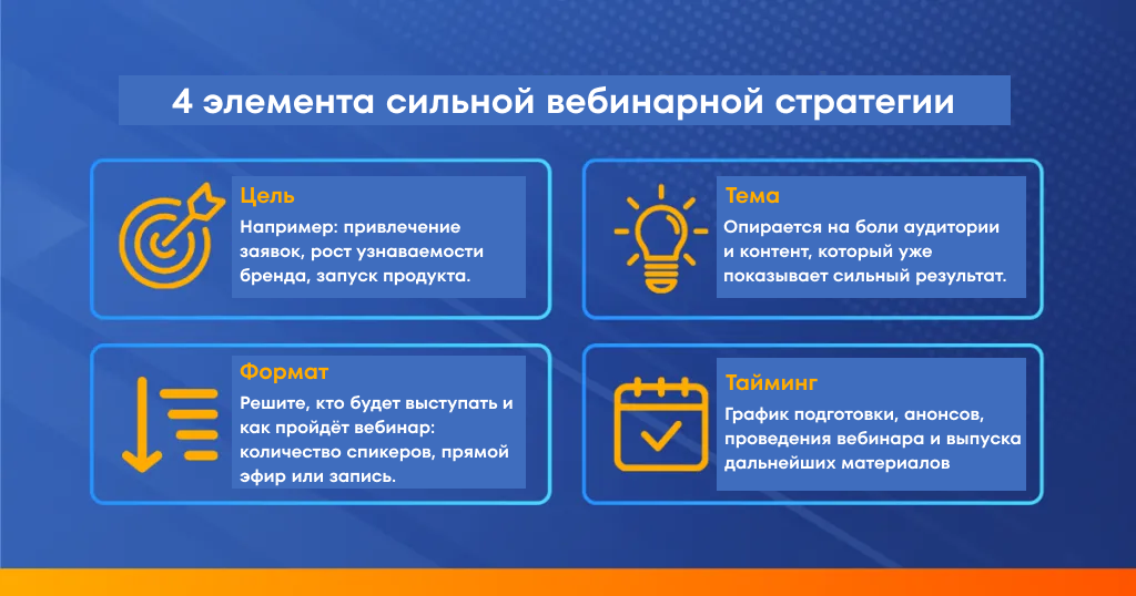 4 элемента сильной вебинарной стратегии — цель, тема, формат, тайминг