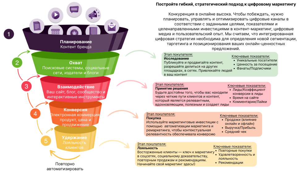 Структура планирования RACE