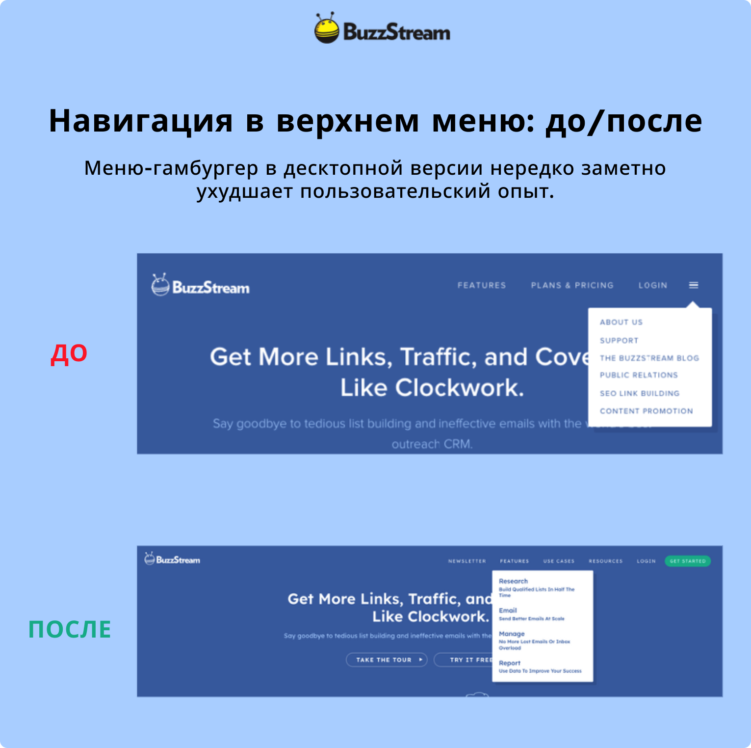 Сравнение верхней навигации сайта до и после отказа от меню-гамбургера