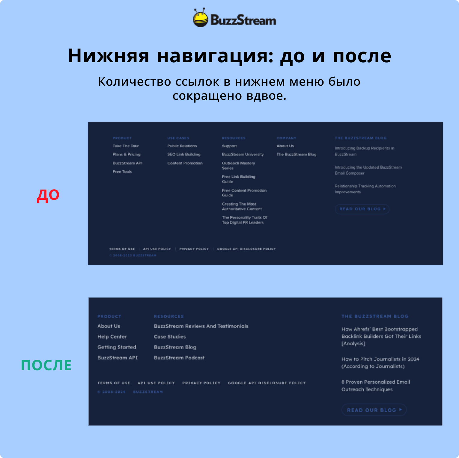 Сравнение нижнего меню сайта до и после сокращения количества ссылок