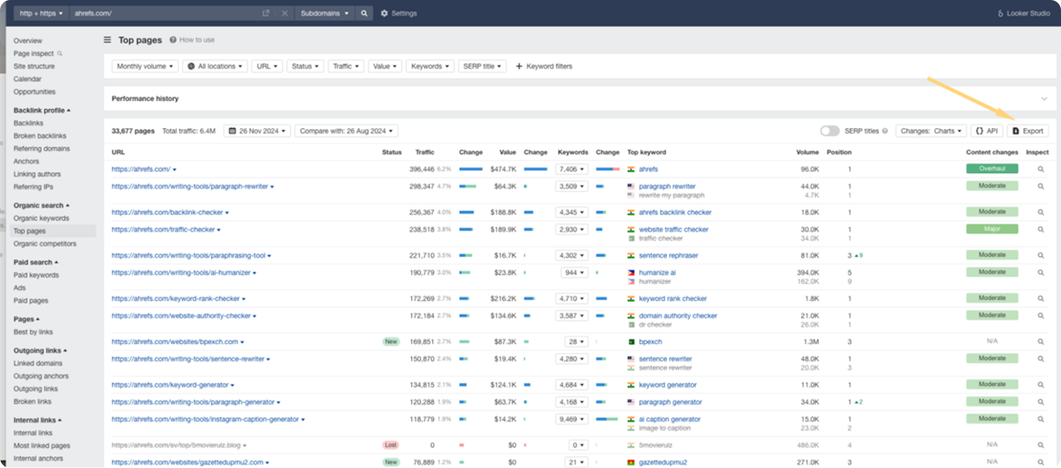 Отчет Top Pages в Ahrefs Site Explorer со списком самых популярных страниц сайта