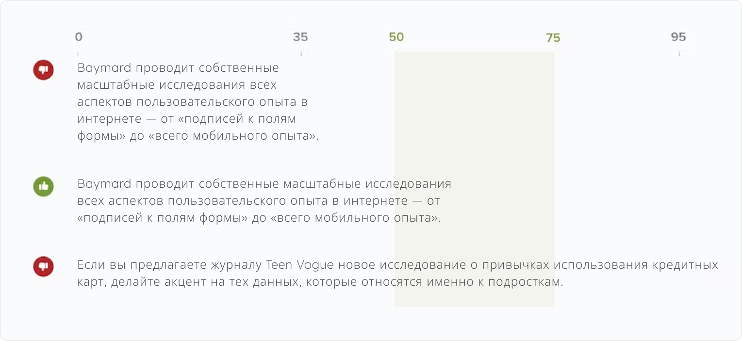 Диаграмма оптимальной длины строки текста по исследованию Baymard Institute