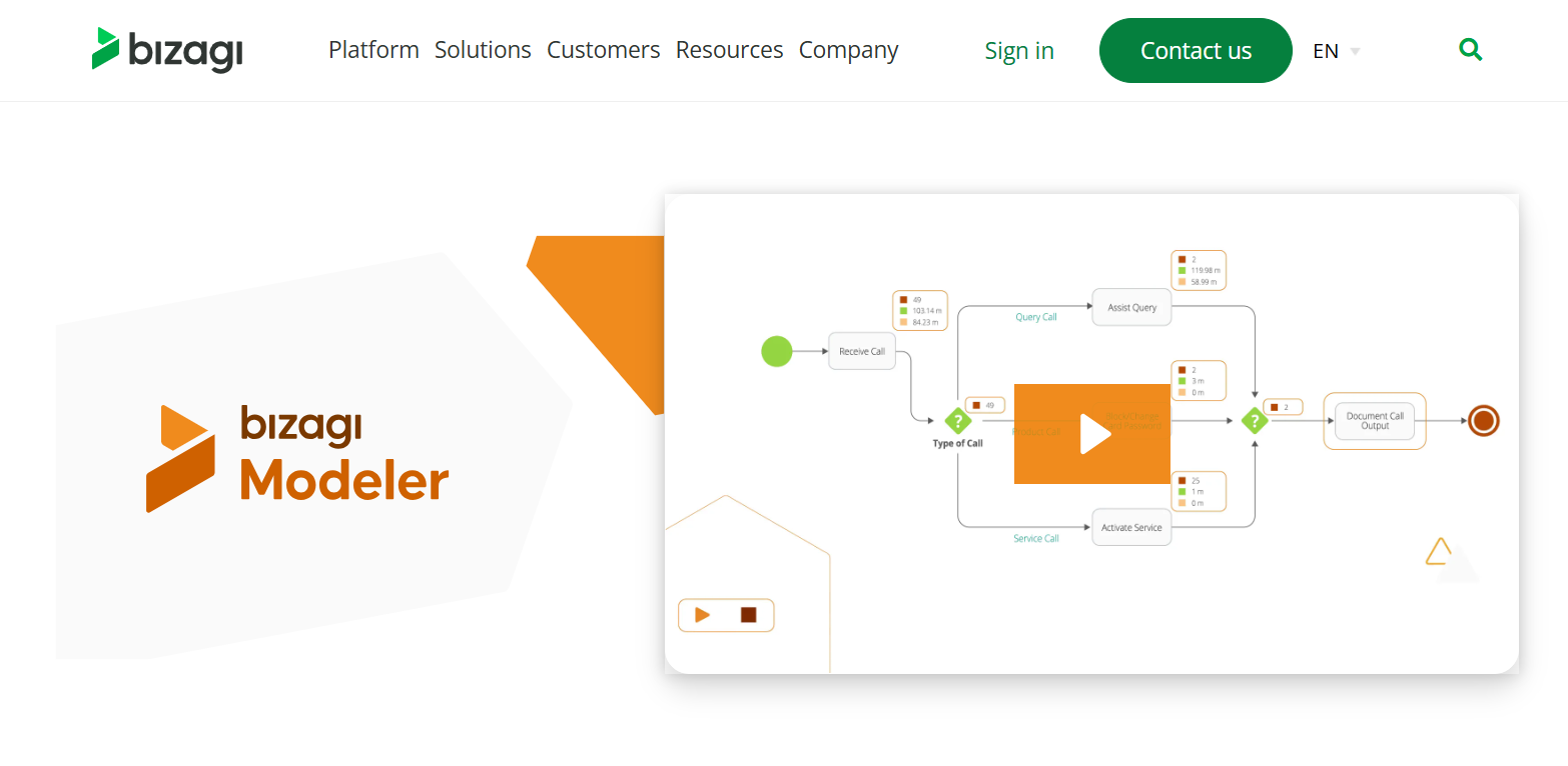 Bizagi Modeler, бесплатный десктопный редактор диаграмм BPMN