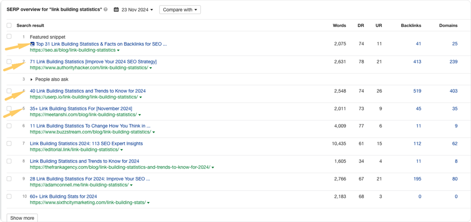 Результаты поиска по запросу «link building statistics» в Ahrefs