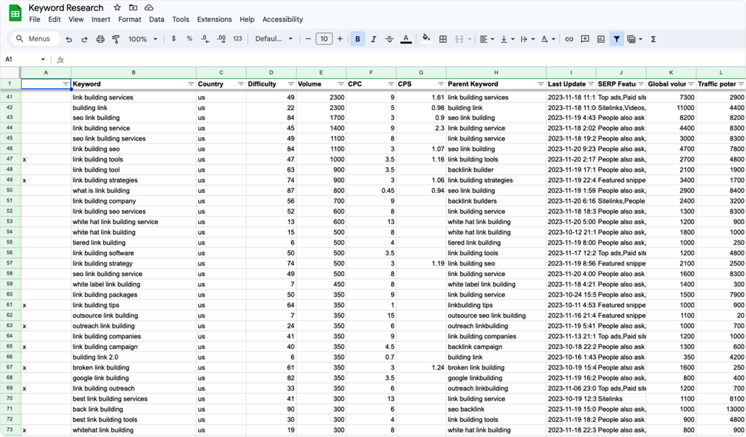 Таблица ключевых слов в Google Sheets с отмеченными релевантными запросами