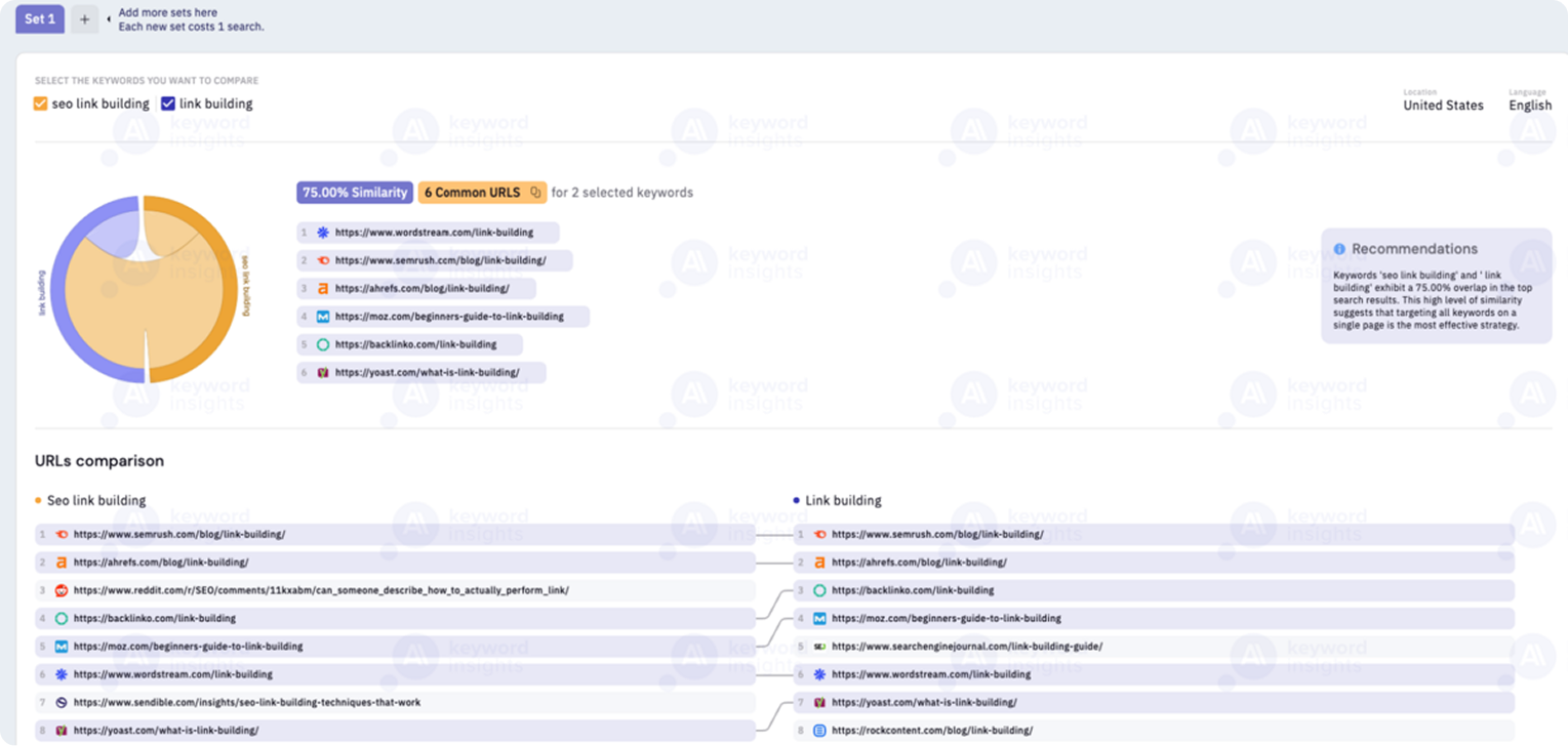 Интерфейс инструмента Keyword Insights SERP Similarity Tool для сравнения поисковой выдачи