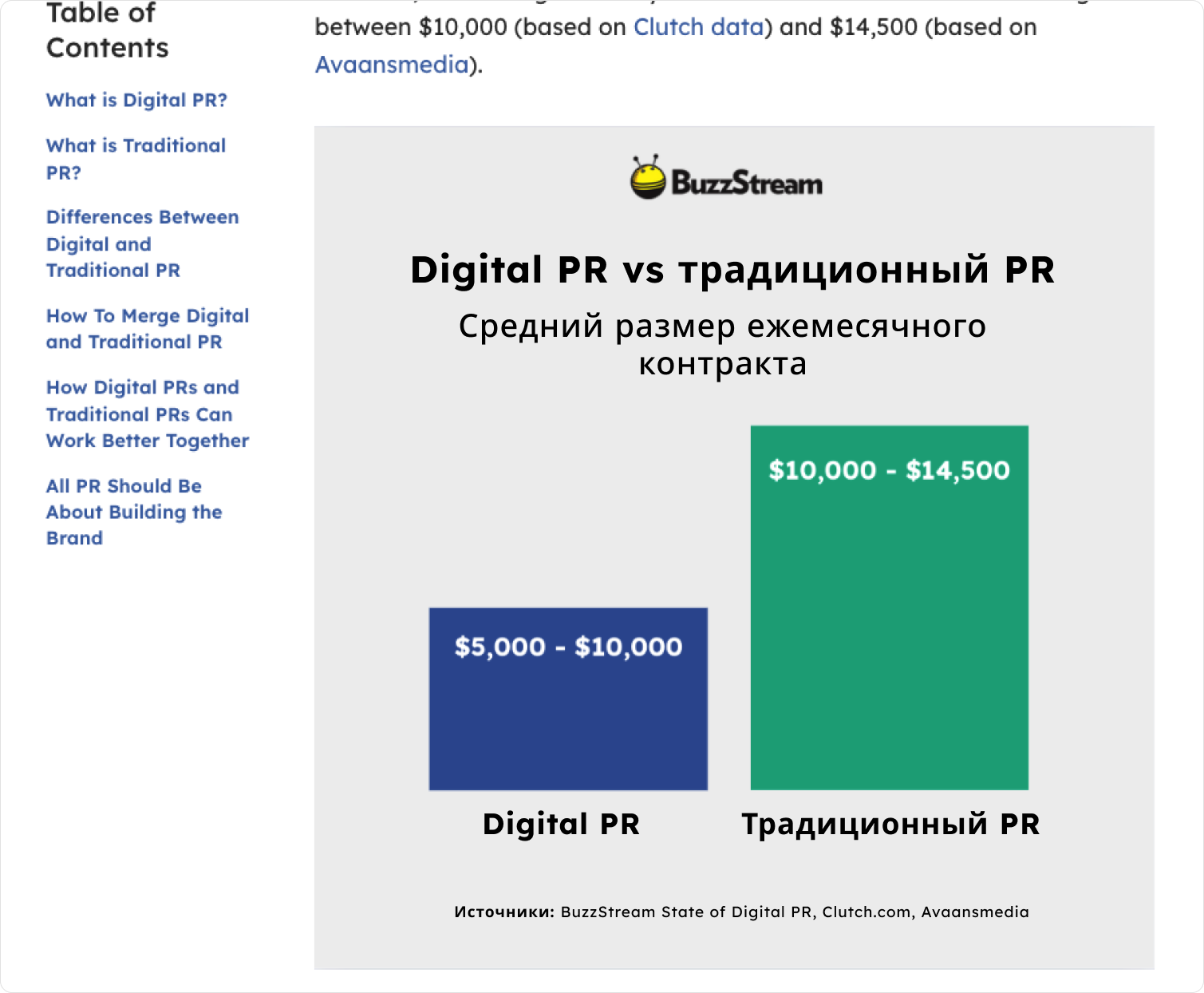 Инфографика сравнения Digital PR и традиционного PR по стоимости контрактов