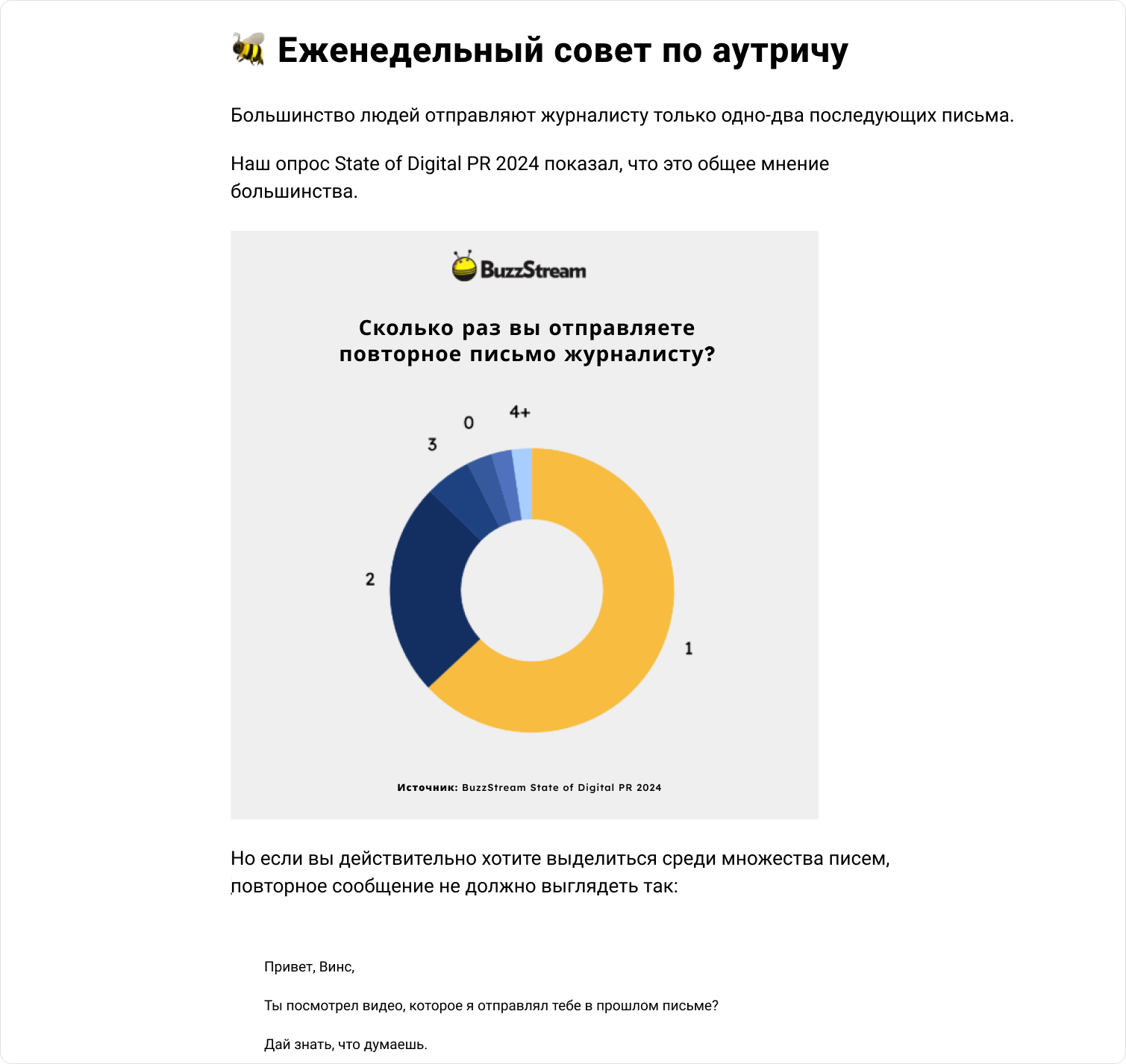 Диаграмма о количестве повторных писем журналистам в email-аутриче