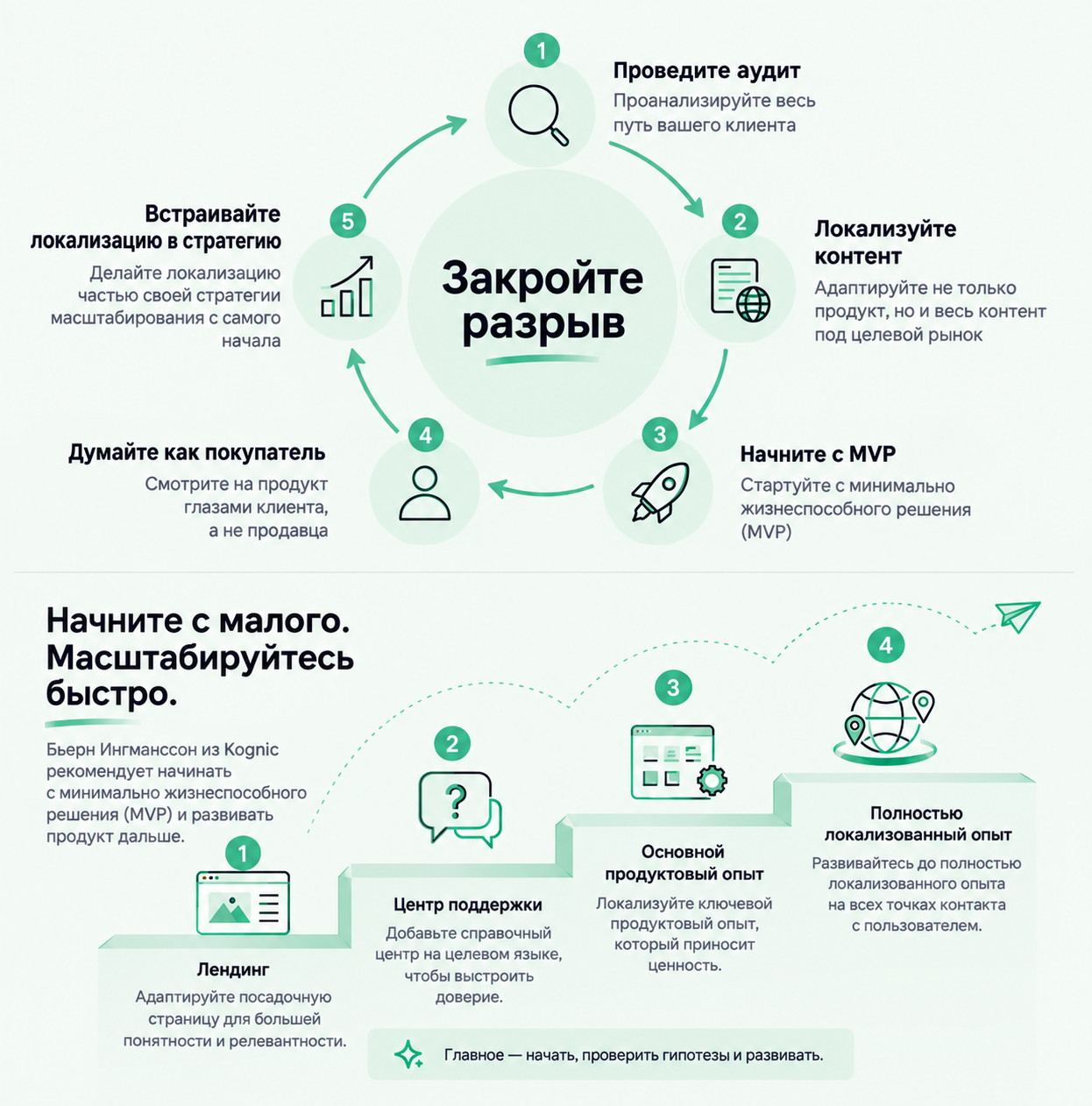 Разрыв в международной экспансии SaaS