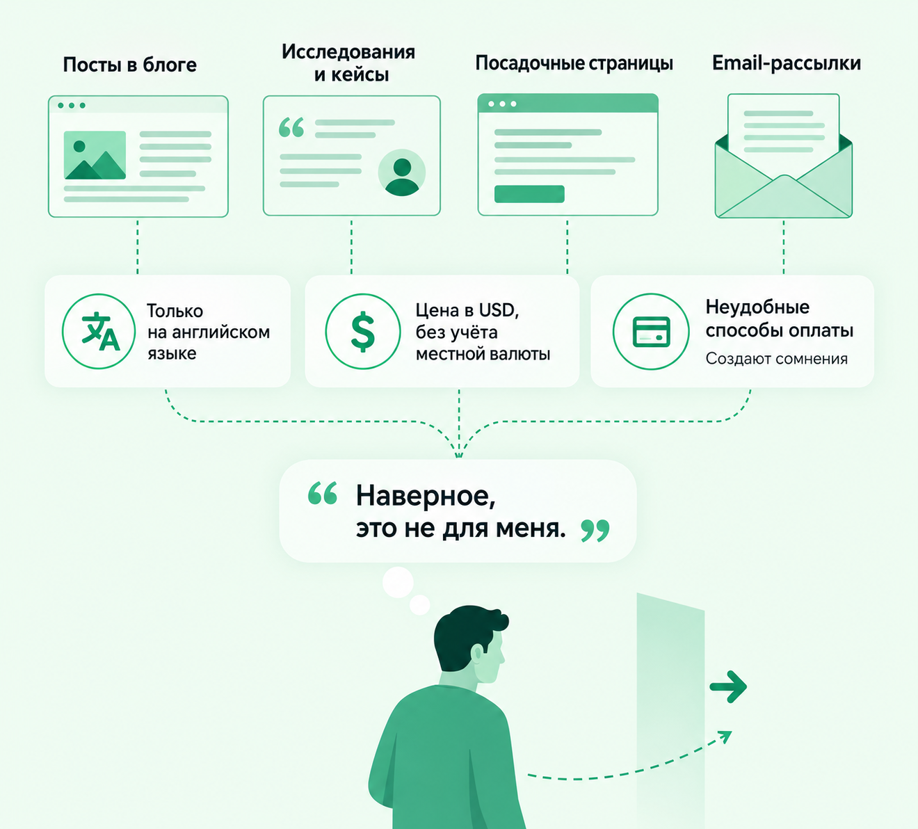 Проблемы на клиентском пути