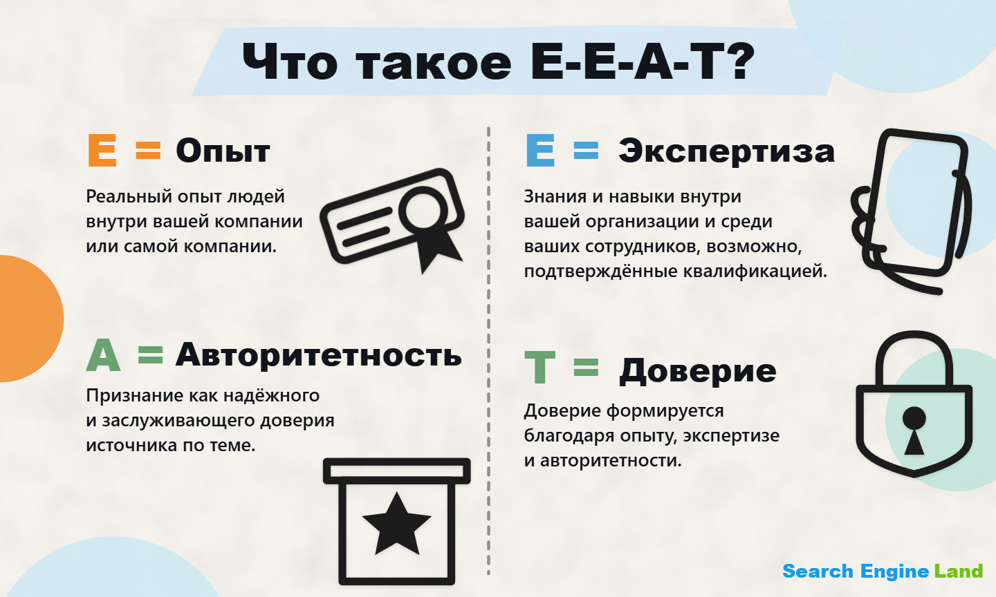 Диаграмма E-E-A-T: опыт, экспертиза, авторитетность и доверие в контексте GEO