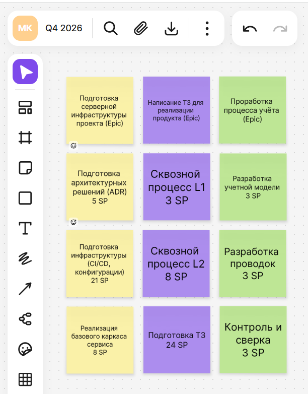 Схема декомпозиции фич во Flip