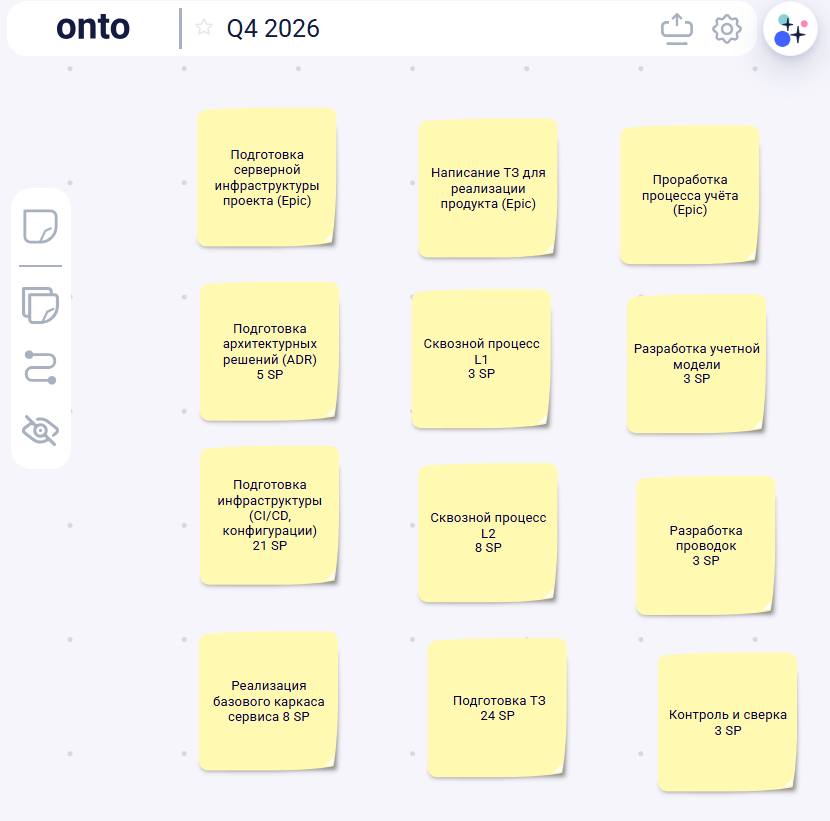Схема декомпозиции фич в «Онто»