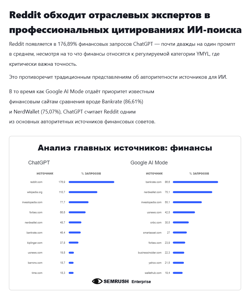 Пример структурированного фрагмента контента, оптимизированного для извлечения AI