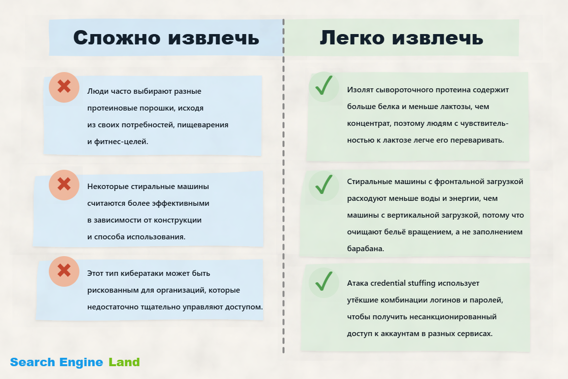Сравнение двух способов описания кулинарной техники: сложный и лёгкий для извлечения AI